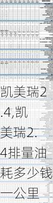 凯美瑞2.4,凯美瑞2.4排量油耗多少钱一公里