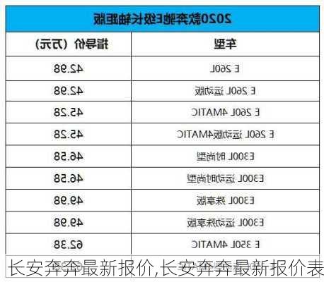 长安奔奔最新报价,长安奔奔最新报价表