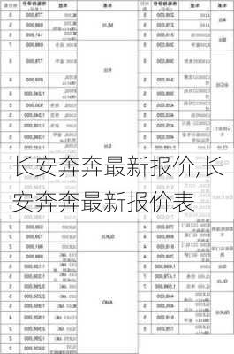 长安奔奔最新报价,长安奔奔最新报价表