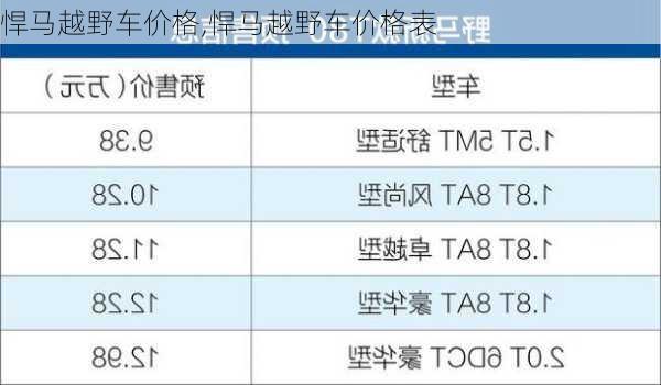 悍马越野车价格,悍马越野车价格表
