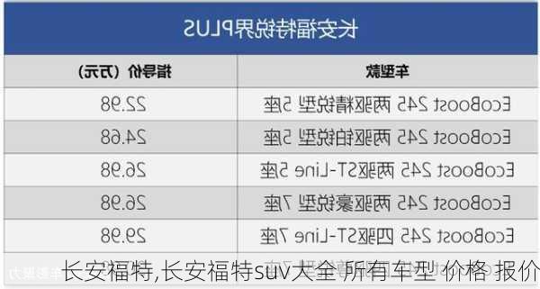 长安福特,长安福特suv大全 所有车型 价格 报价