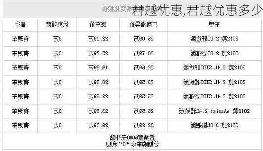 君越优惠,君越优惠多少