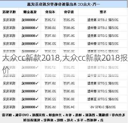 大众cc新款2018,大众cc新款2018报价