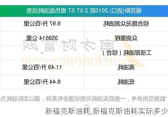 新福克斯油耗,新福克斯油耗实际多少