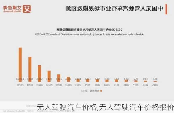 无人驾驶汽车价格,无人驾驶汽车价格报价