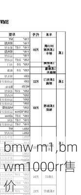 bmw m1,bmwm1000rr售价