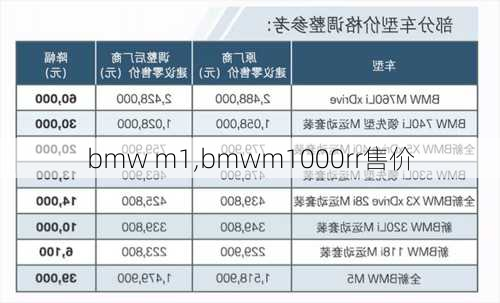 bmw m1,bmwm1000rr售价