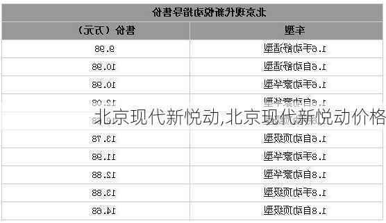 北京现代新悦动,北京现代新悦动价格