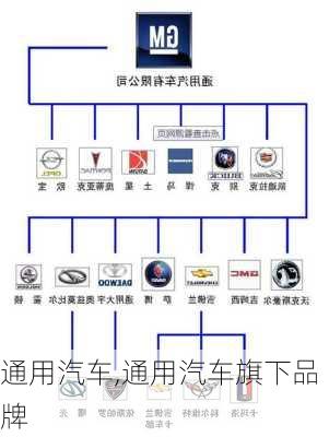 通用汽车,通用汽车旗下品牌