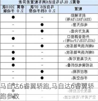 马自达6睿翼轿跑,马自达6睿翼轿跑参数