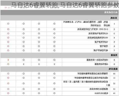 马自达6睿翼轿跑,马自达6睿翼轿跑参数