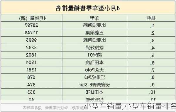 小型车销量,小型车销量排名