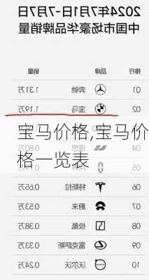 宝马价格,宝马价格一览表
