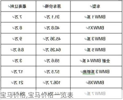 宝马价格,宝马价格一览表