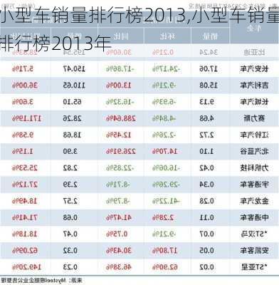 小型车销量排行榜2013,小型车销量排行榜2013年