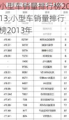 小型车销量排行榜2013,小型车销量排行榜2013年