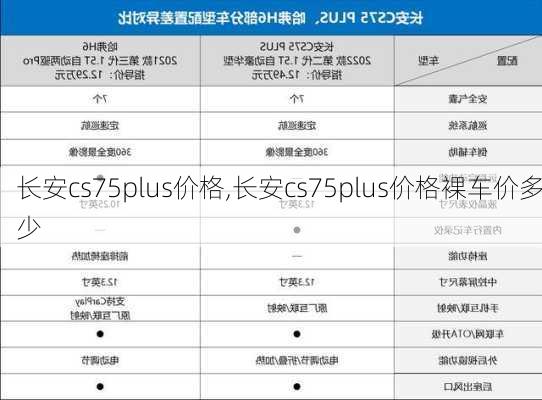 长安cs75plus价格,长安cs75plus价格裸车价多少