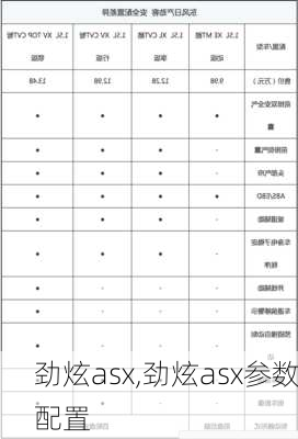 劲炫asx,劲炫asx参数配置