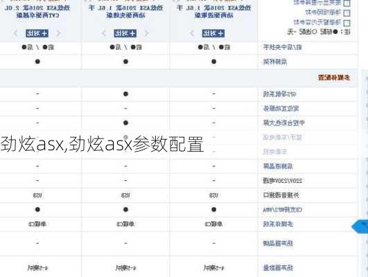 劲炫asx,劲炫asx参数配置