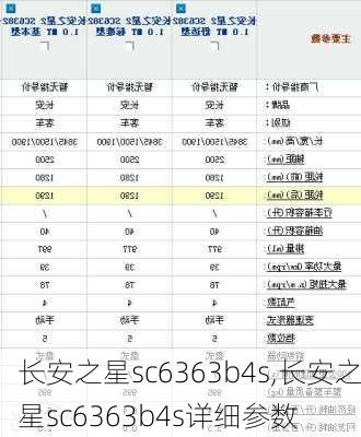 长安之星sc6363b4s,长安之星sc6363b4s详细参数