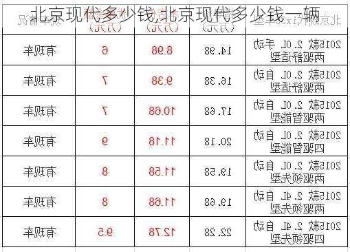 北京现代多少钱,北京现代多少钱一辆