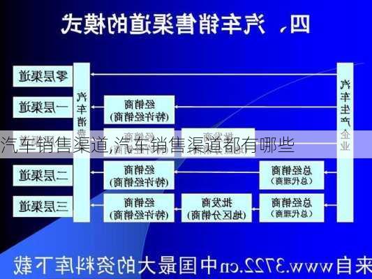 汽车销售渠道,汽车销售渠道都有哪些