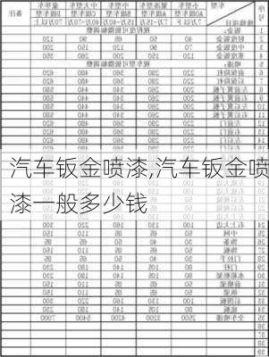 汽车钣金喷漆,汽车钣金喷漆一般多少钱