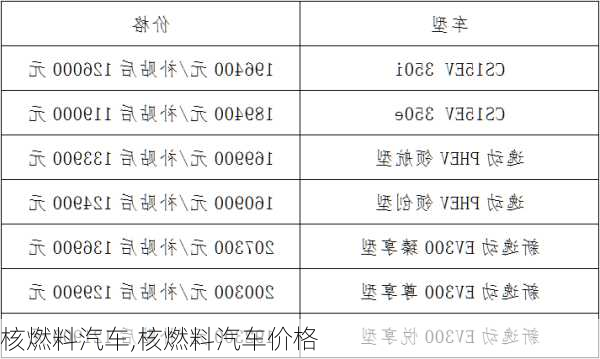 核燃料汽车,核燃料汽车价格