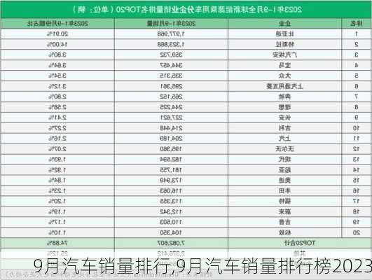 9月汽车销量排行,9月汽车销量排行榜2023