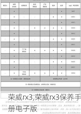 荣威rx3,荣威rx3保养手册电子版