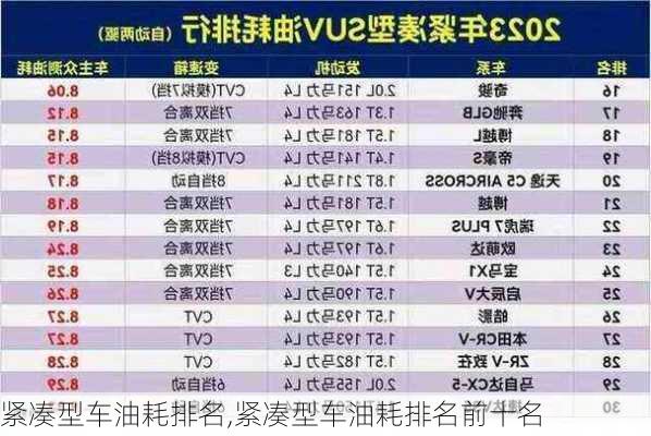 紧凑型车油耗排名,紧凑型车油耗排名前十名