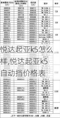 悦达起亚k5怎么样,悦达起亚k5自动挡价格表