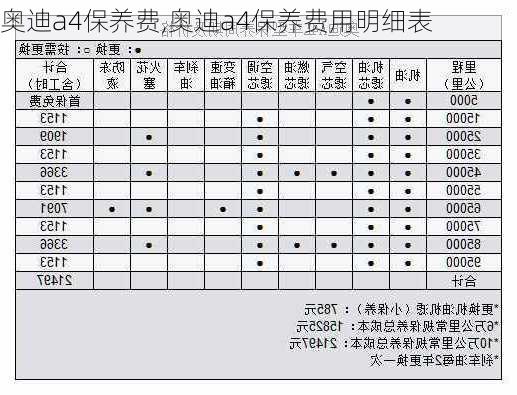 奥迪a4保养费,奥迪a4保养费用明细表