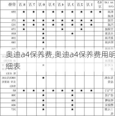 奥迪a4保养费,奥迪a4保养费用明细表