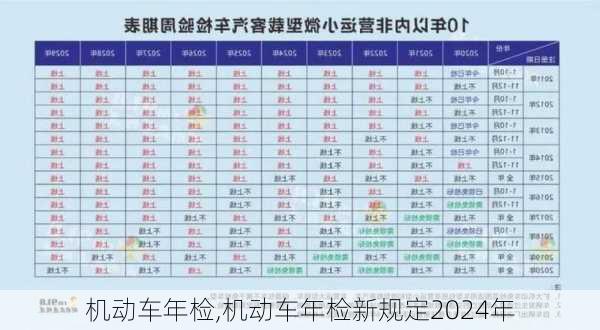 机动车年检,机动车年检新规定2024年