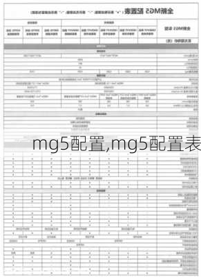 mg5配置,mg5配置表