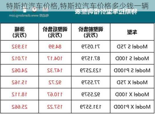 特斯拉汽车价格,特斯拉汽车价格多少钱一辆