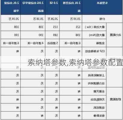 索纳塔参数,索纳塔参数配置