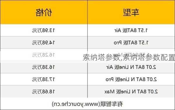 索纳塔参数,索纳塔参数配置