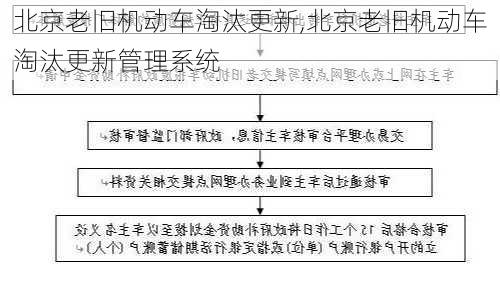 北京老旧机动车淘汰更新,北京老旧机动车淘汰更新管理系统