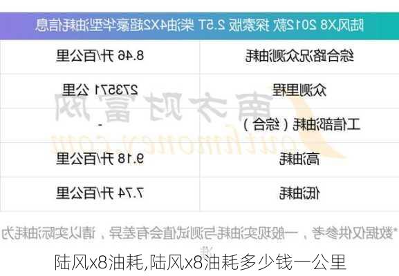 陆风x8油耗,陆风x8油耗多少钱一公里