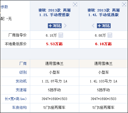 别克赛欧价格,别克赛欧价格多少