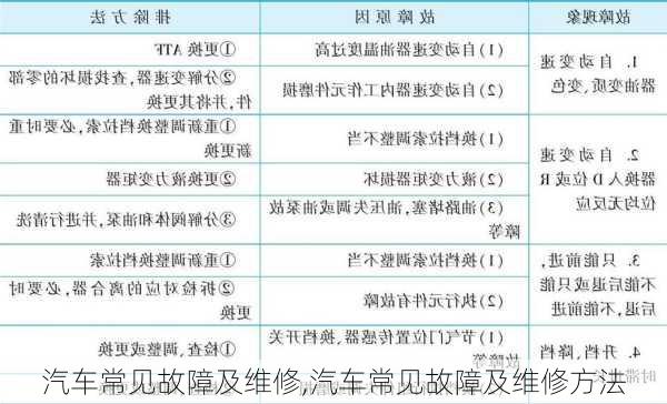 汽车常见故障及维修,汽车常见故障及维修方法