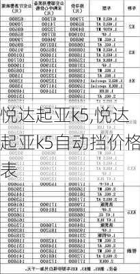 悦达起亚k5,悦达起亚k5自动挡价格表