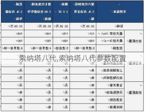 索纳塔八代,索纳塔八代参数配置