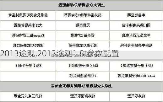 2013途观,2013途观1.8t参数配置