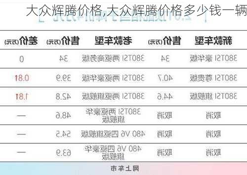 大众辉腾价格,大众辉腾价格多少钱一辆