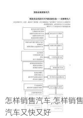 怎样销售汽车,怎样销售汽车又快又好