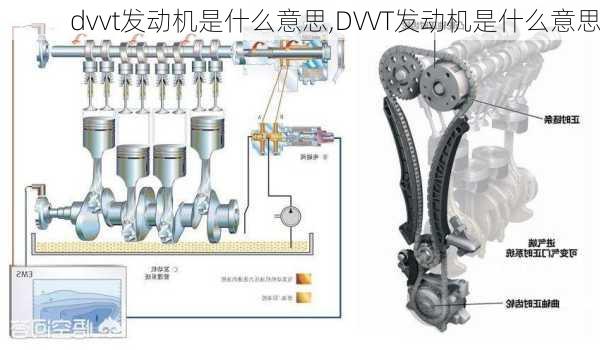 dvvt发动机是什么意思,DVVT发动机是什么意思