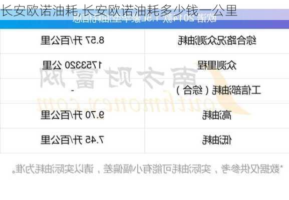 长安欧诺油耗,长安欧诺油耗多少钱一公里